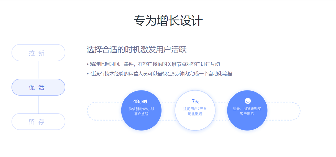 云片网的功能截图