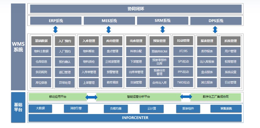 华天软件WMS系统的功能截图