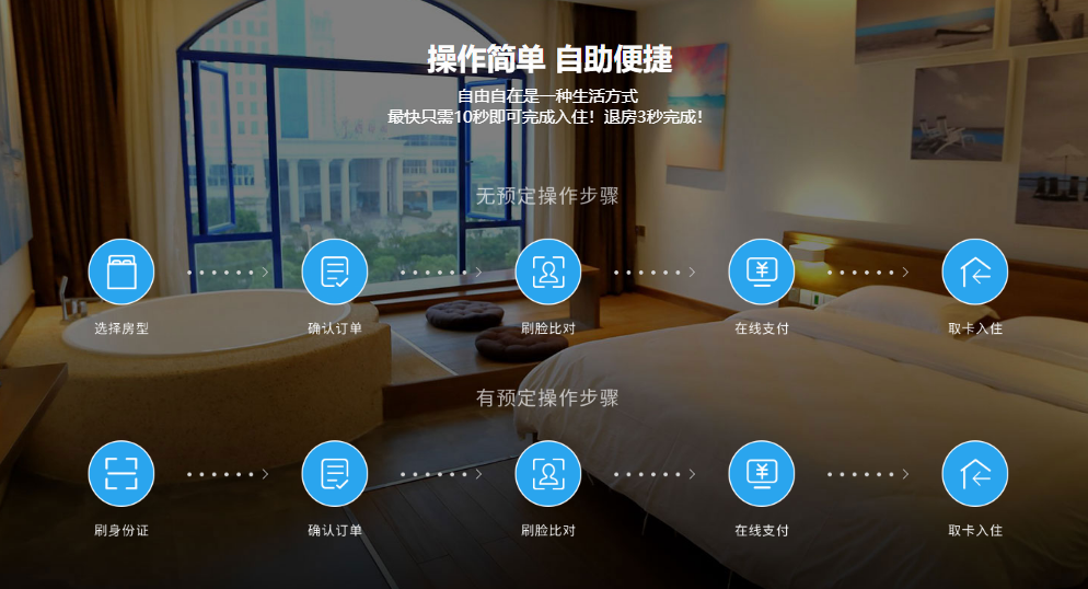 杭州睿沃的功能截图