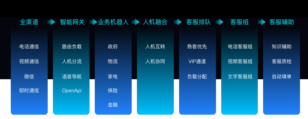 硅基智能-硅语智能客服平台的功能截图