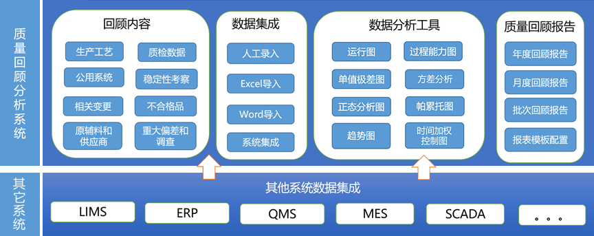 先腾质量回顾分析系统的功能截图