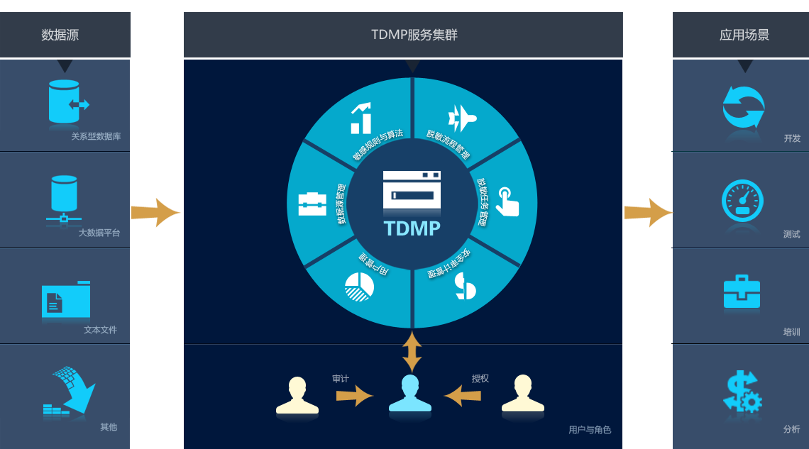 神州数码的功能截图