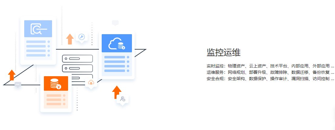 CloudFlux的功能截图