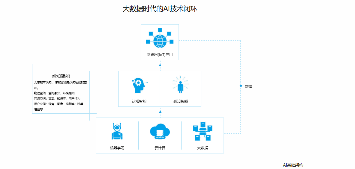 云知声的功能截图