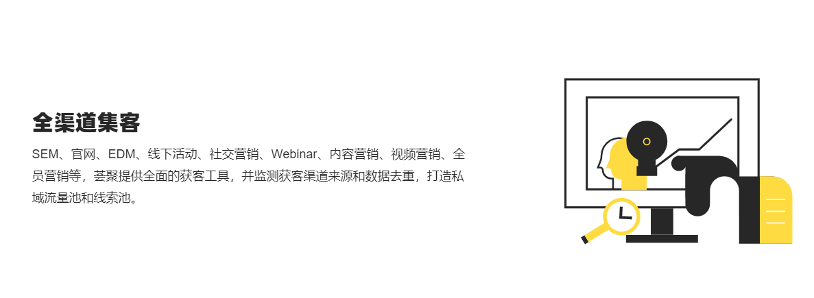 荟聚营销自动化软件 怎么样 使用介绍 成功案例 36氪企服点评