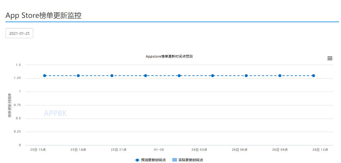 APPBK的功能截图