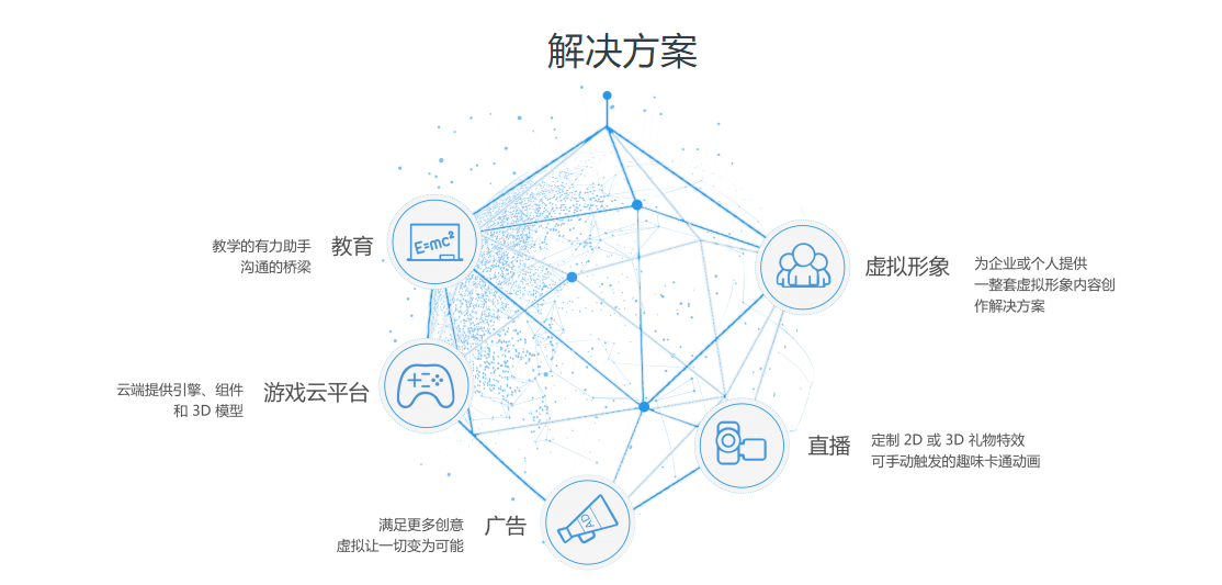 ZingFront智线的功能截图