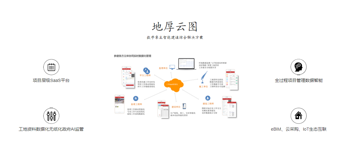 地厚云图的功能截图