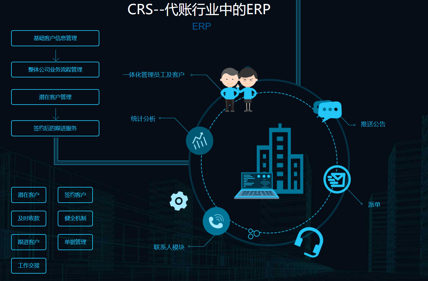 云代账的功能截图