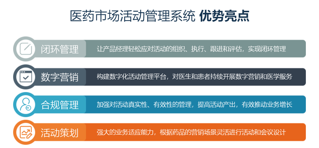 PharMars市场活动管理系统的功能截图