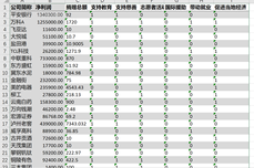 excel高级筛选怎么做