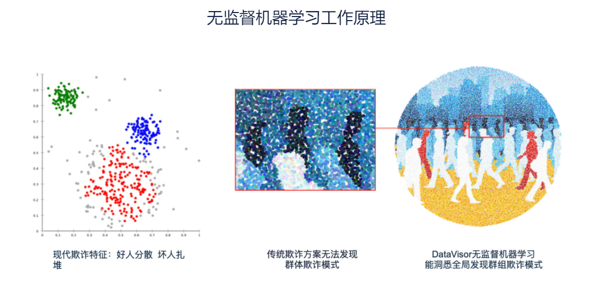 DataVisor维择科技的功能截图