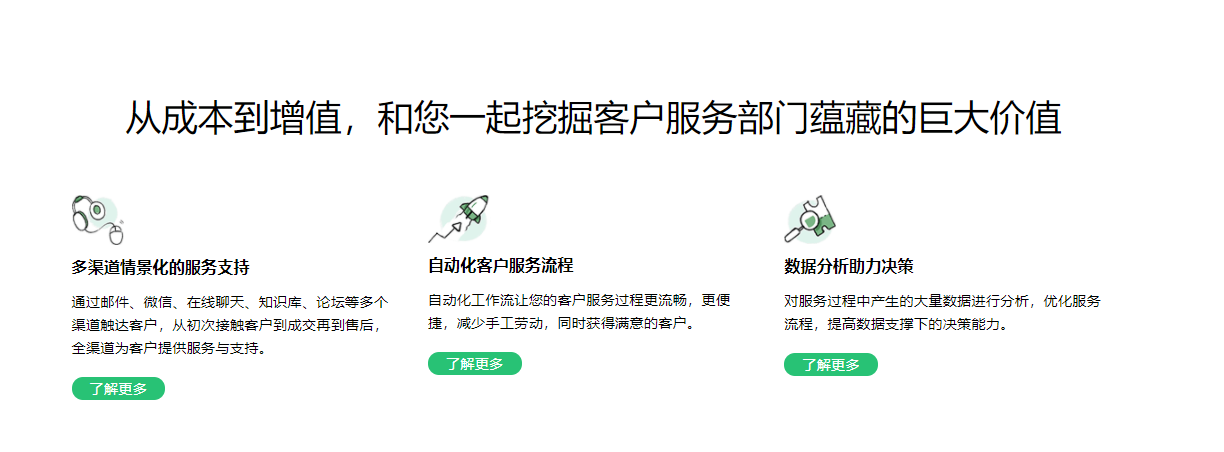 Zoho Desk的功能截图