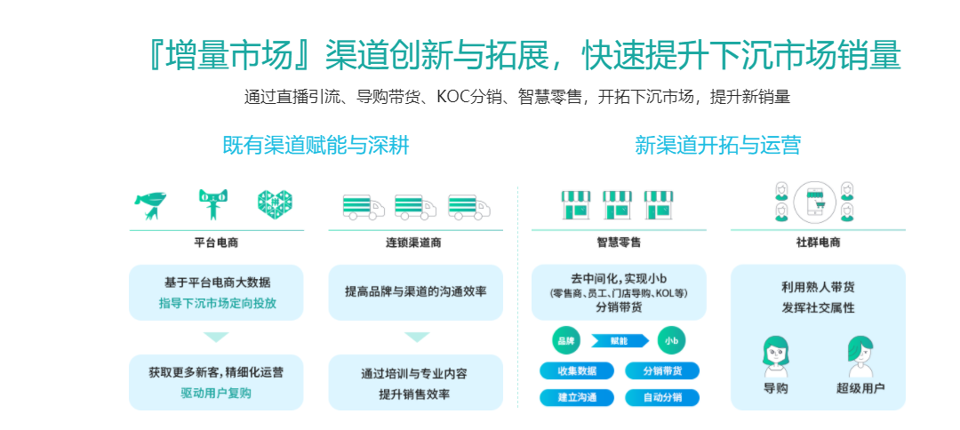 群脉SCRM的功能截图