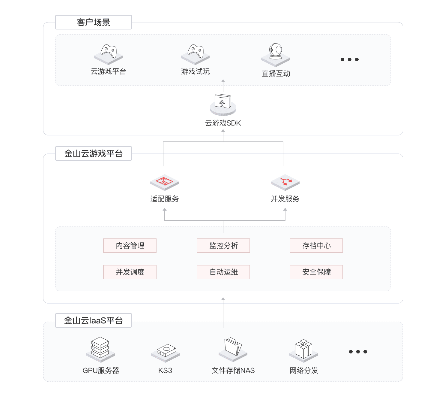 金山云-云游戏平台的功能截图