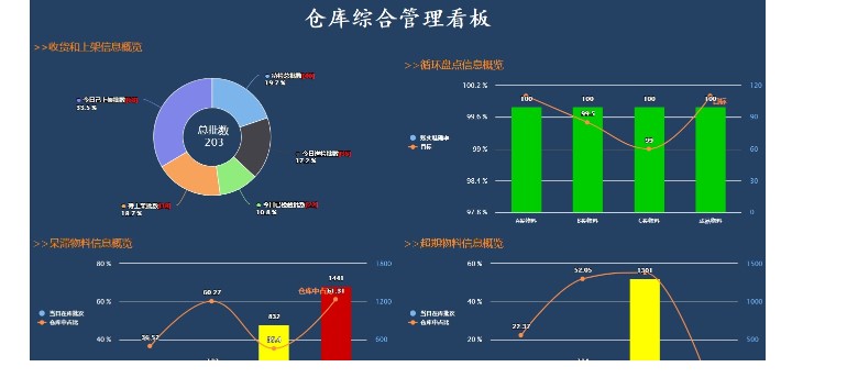 轩辕WMS系统的功能截图