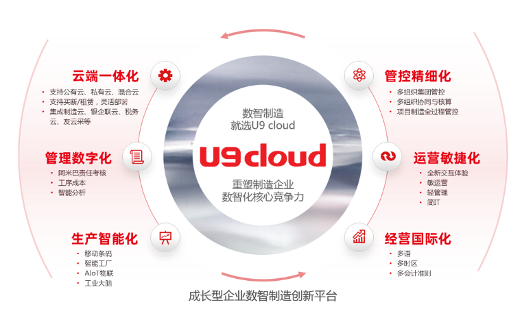 用友U9 cloud的功能截图