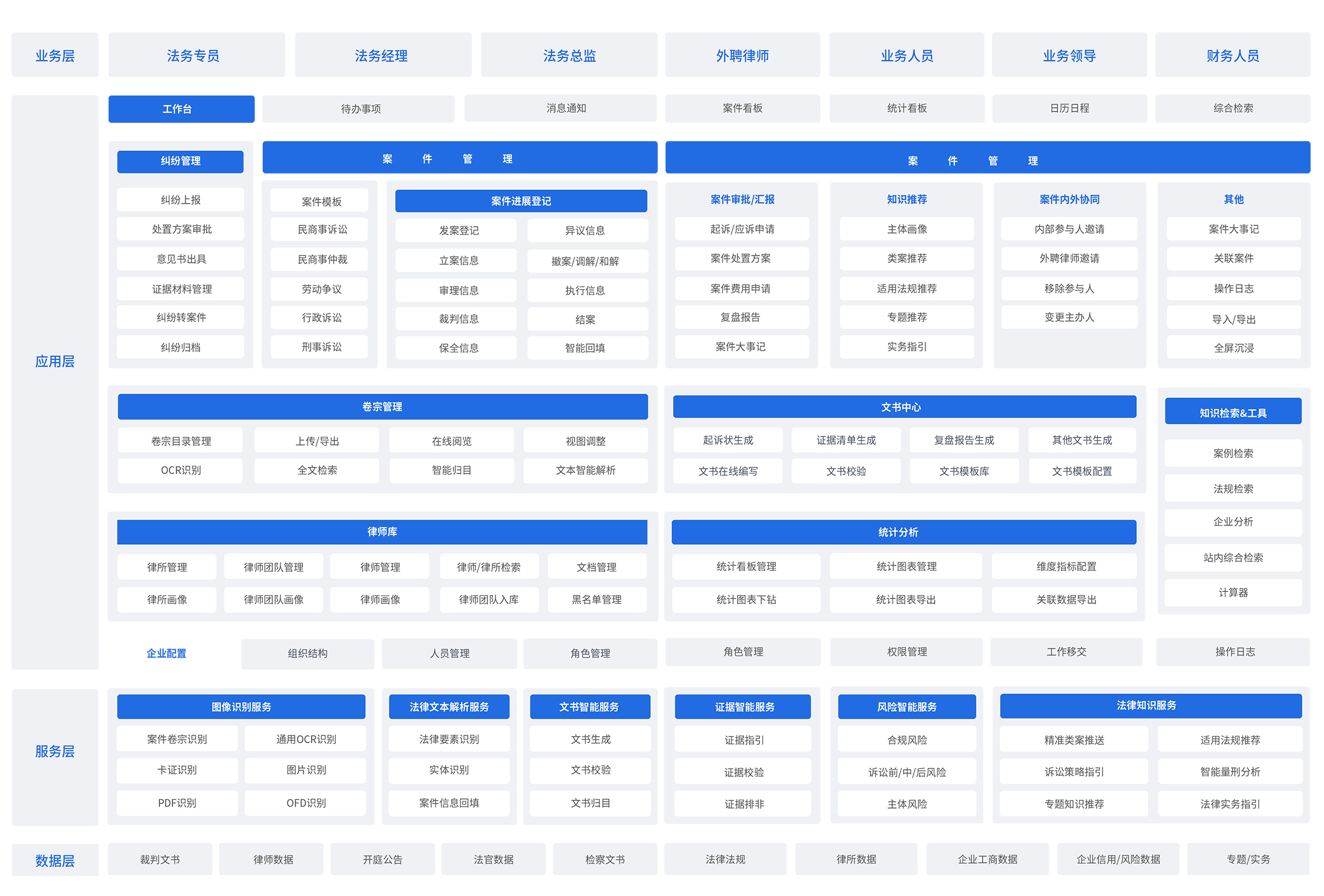 元典Youdex的功能截图