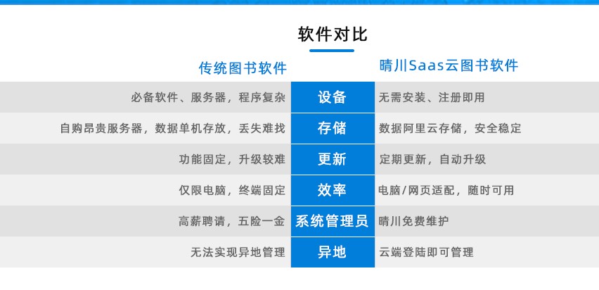 晴川SaaS云图书管理软件的功能截图