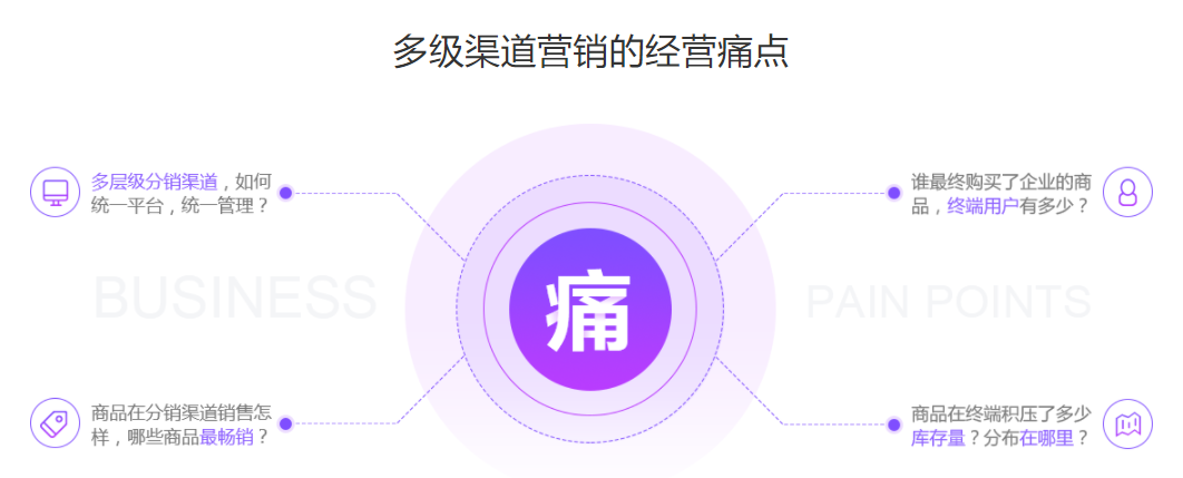 海软云DMS的功能截图