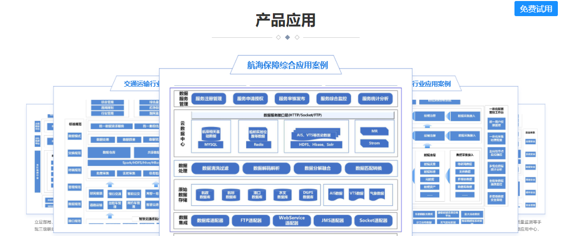 云睿数据中台的功能截图