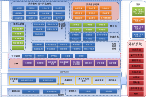 瑞友科技的功能截图