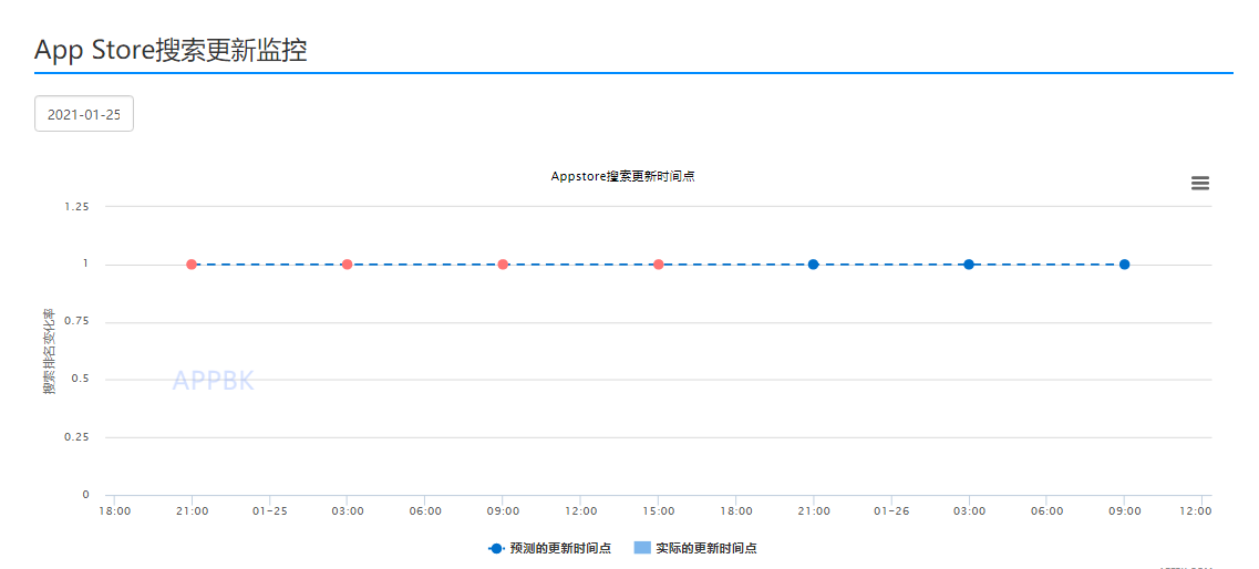 APPBK的功能截图