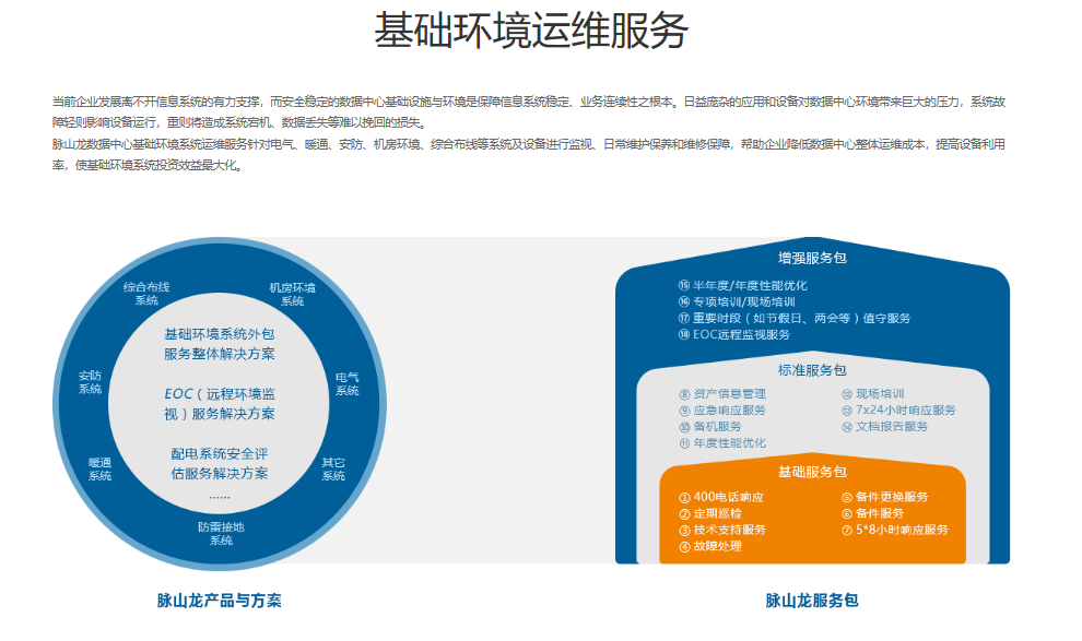 脉山龙的功能截图