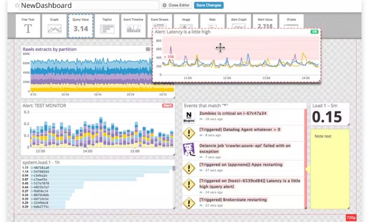 Datadog的功能截图
