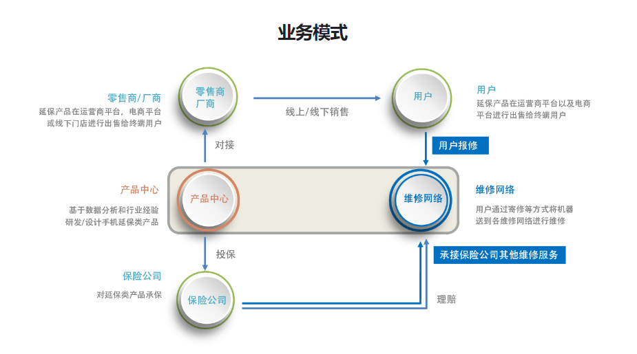 上海维服的功能截图