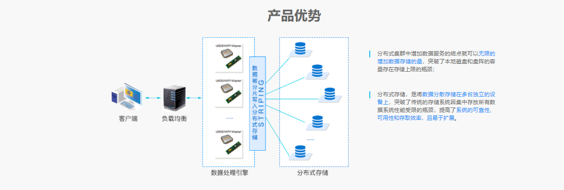 优炫软件的功能截图