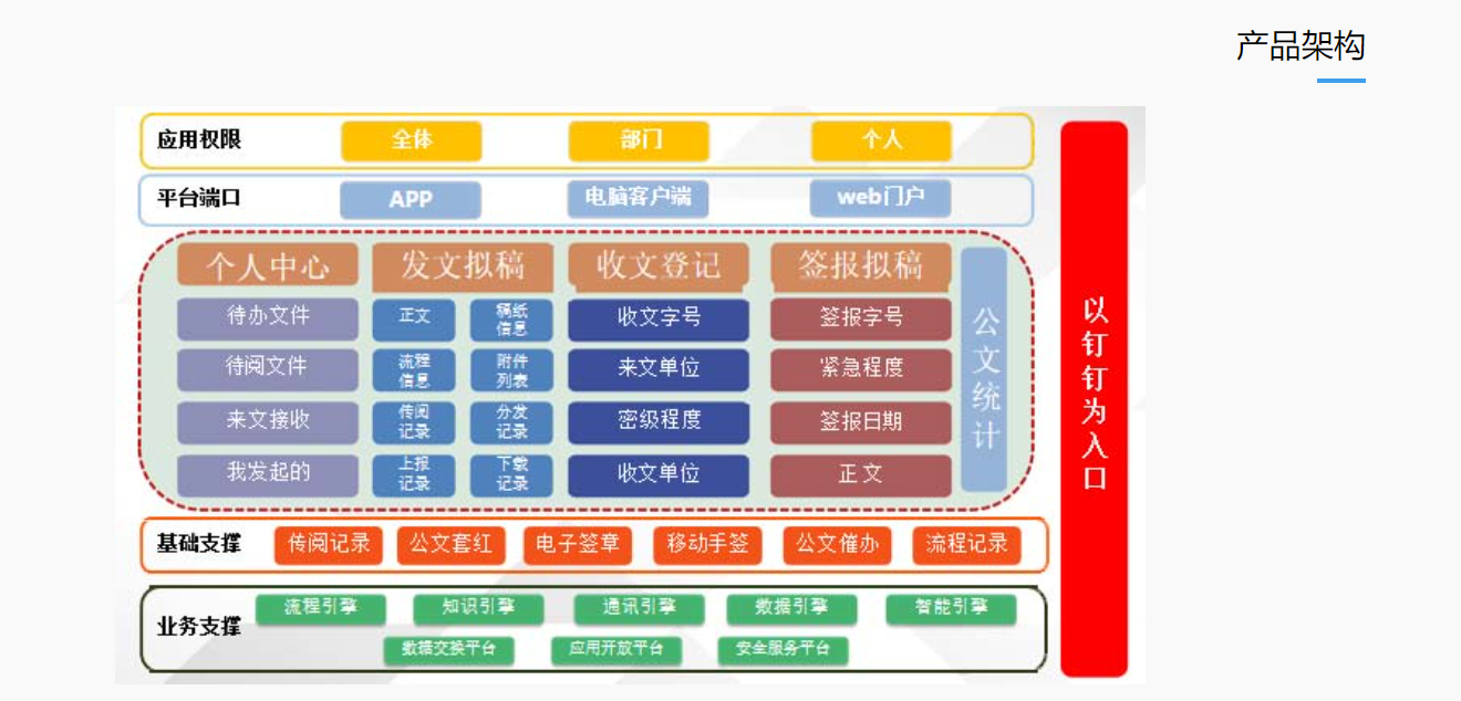 速云公文的功能截图