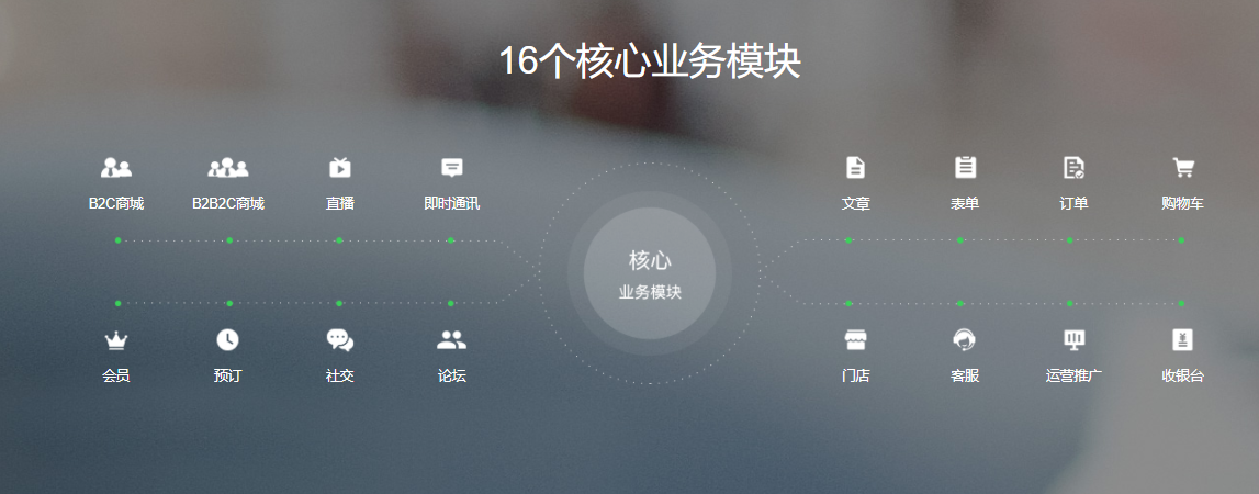 商领云的功能截图