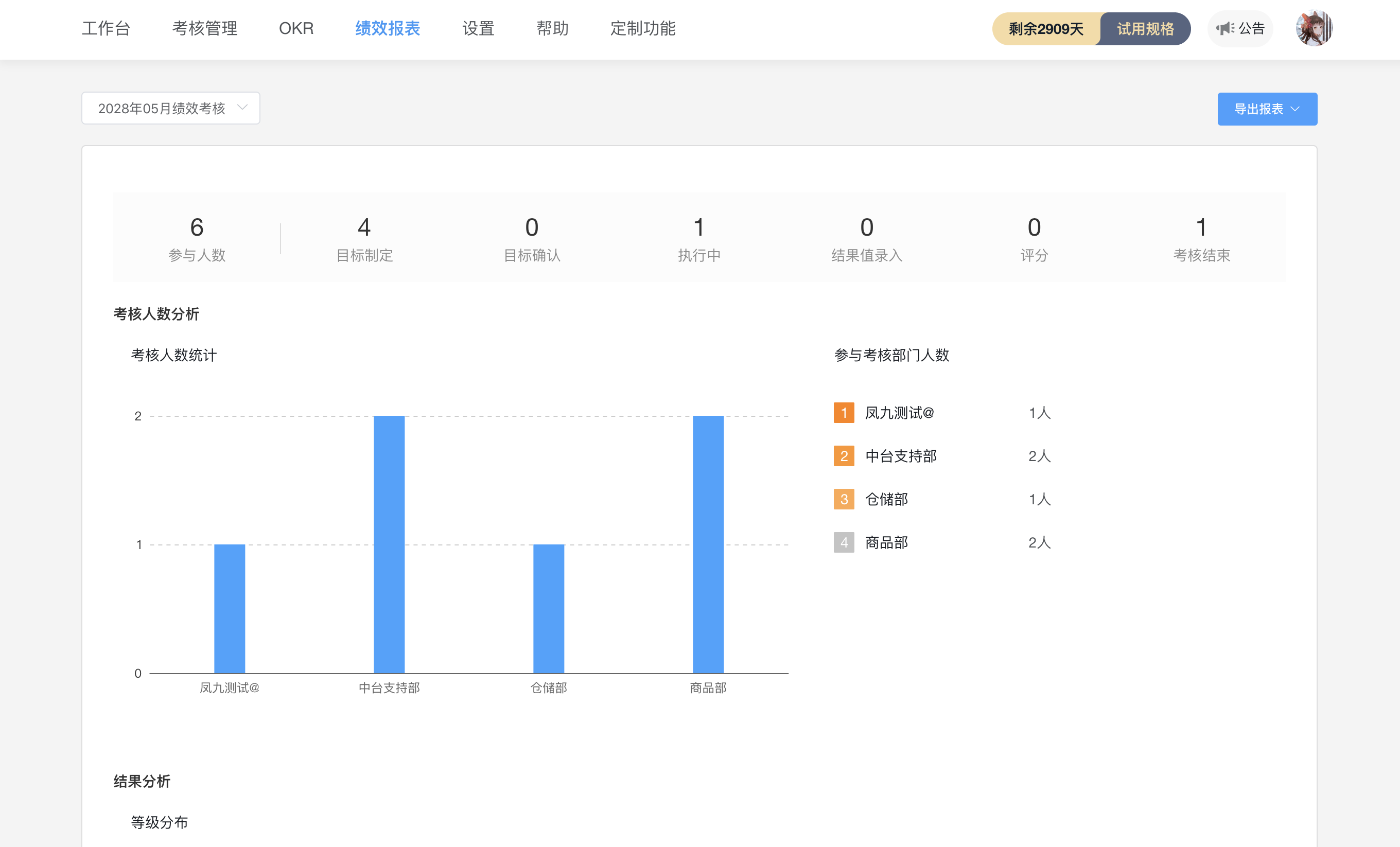 蓝凌-智能绩效的功能截图