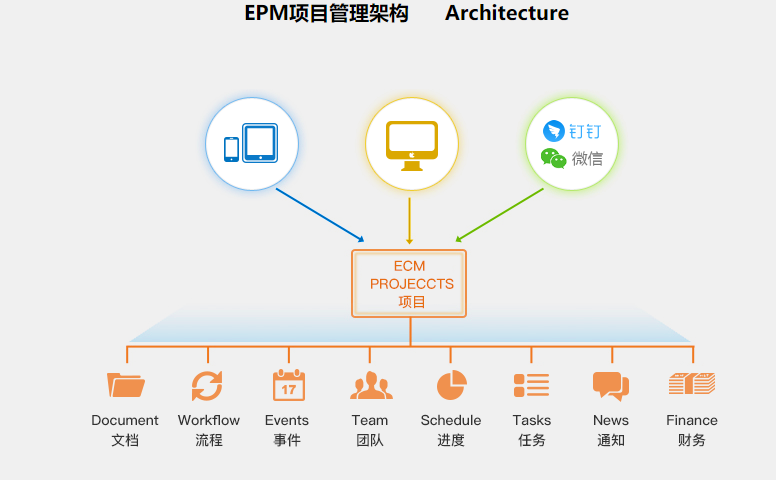 微宏EPM的功能截图