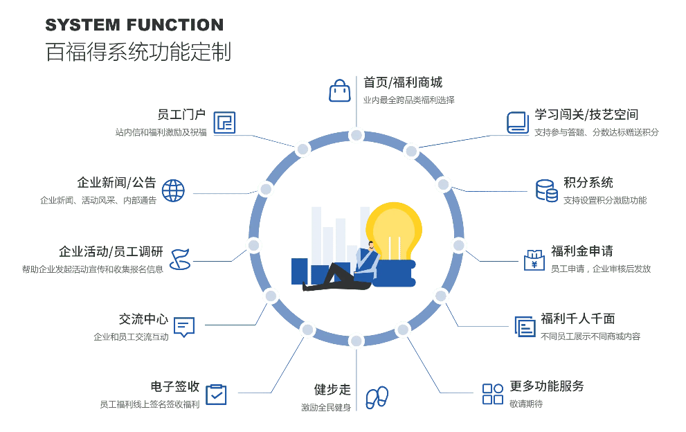 百福得的功能截图