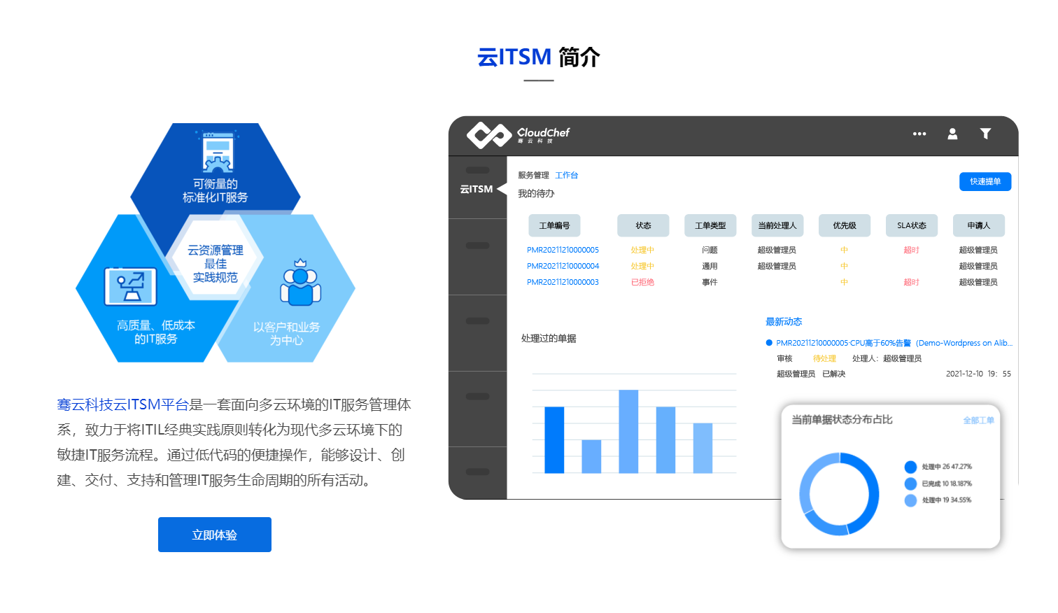 骞云科技-云ITSM平台的功能截图