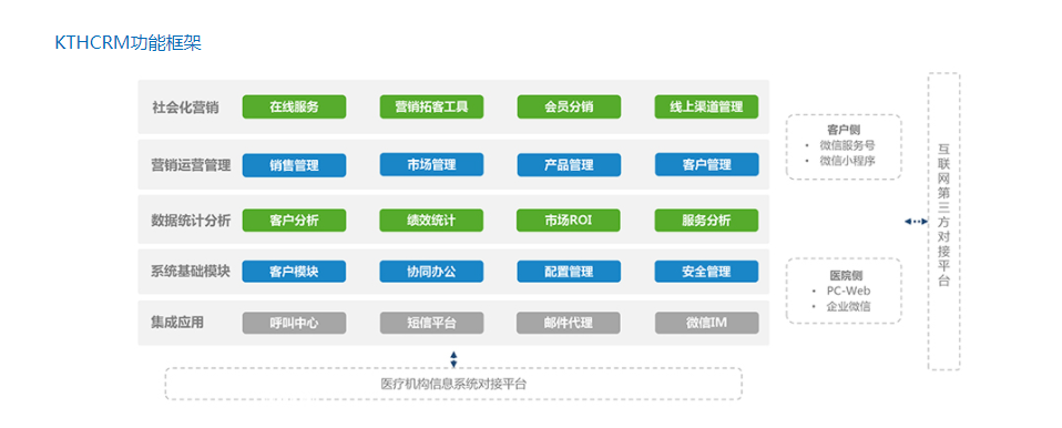 康博嘉KTHCRM的功能截图