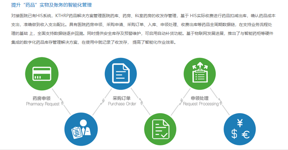 康博嘉KTHRP的功能截图