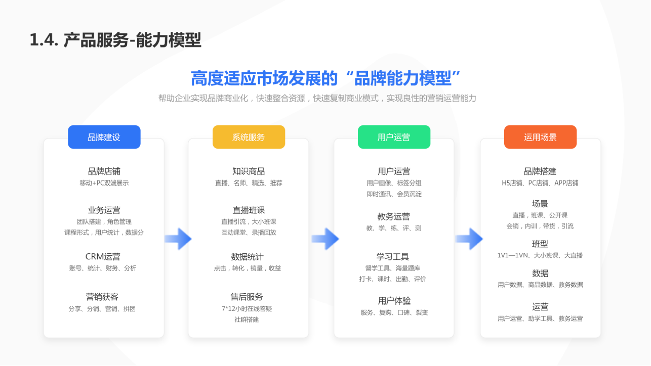 E校通的功能截图