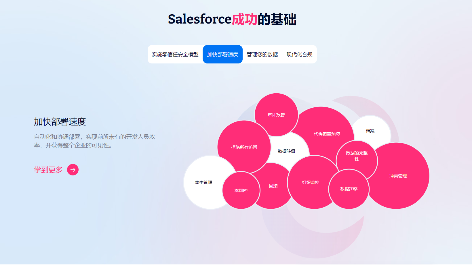 Flosum的功能截图