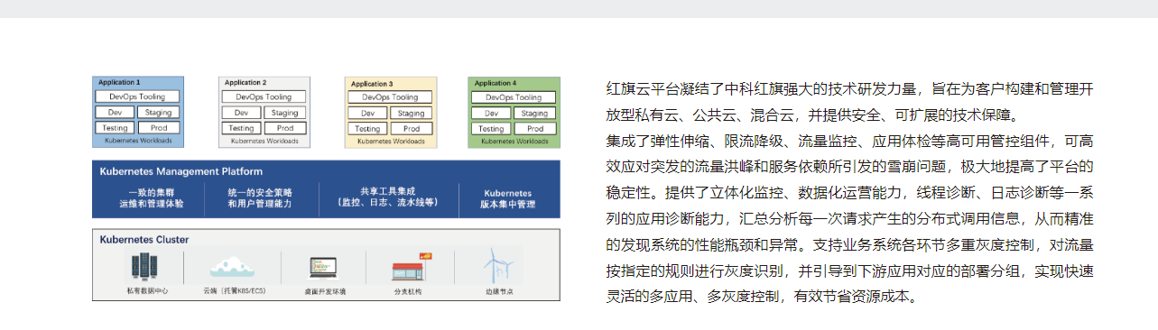 红旗-容器云管理平台的功能截图