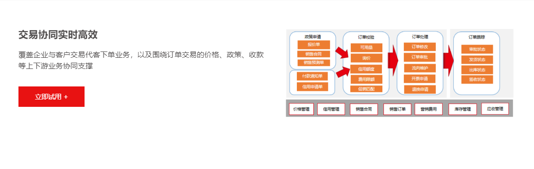 用友CRM的功能截图