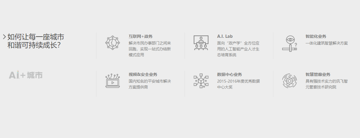 科大讯飞开放平台的功能截图