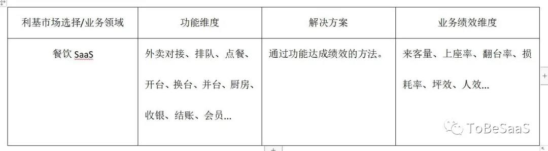 重新认识SaaS | 专家视角