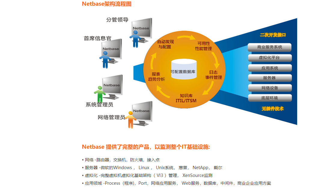 网脊运维通的功能截图