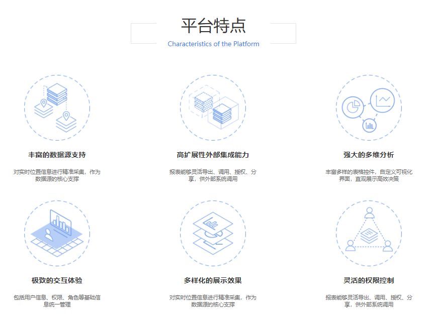 荣飞科技-大数据分析与可视化平台的功能截图