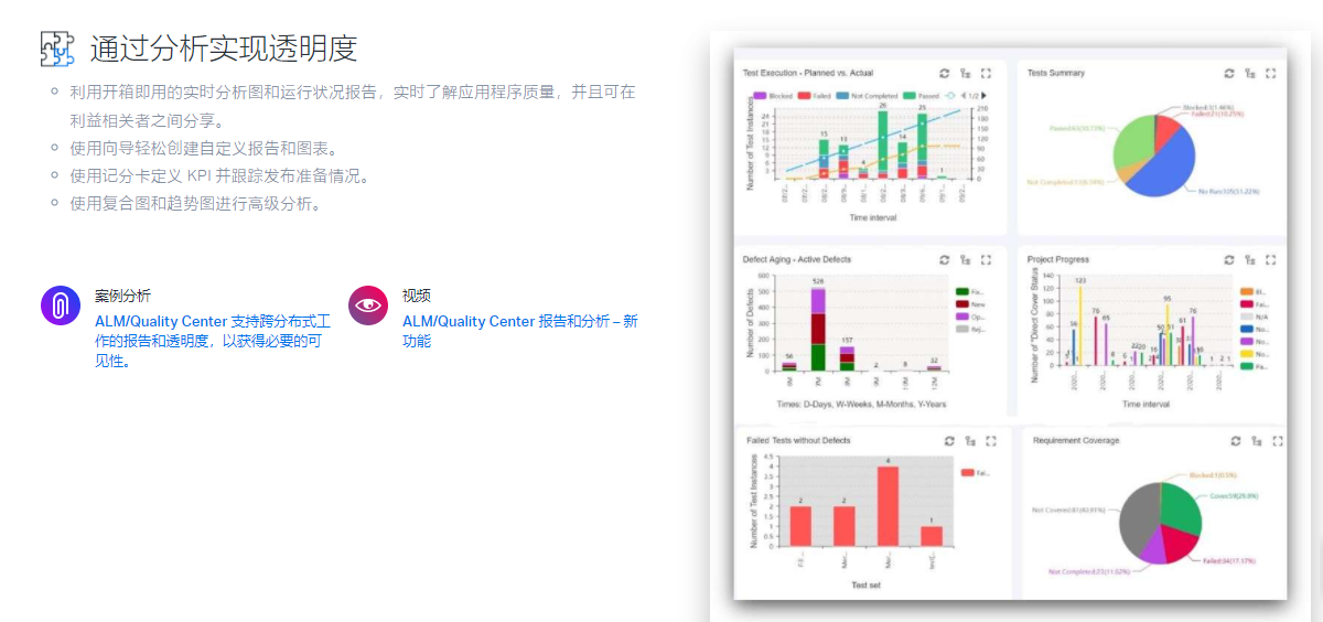 Micro Focus ALM的功能截图