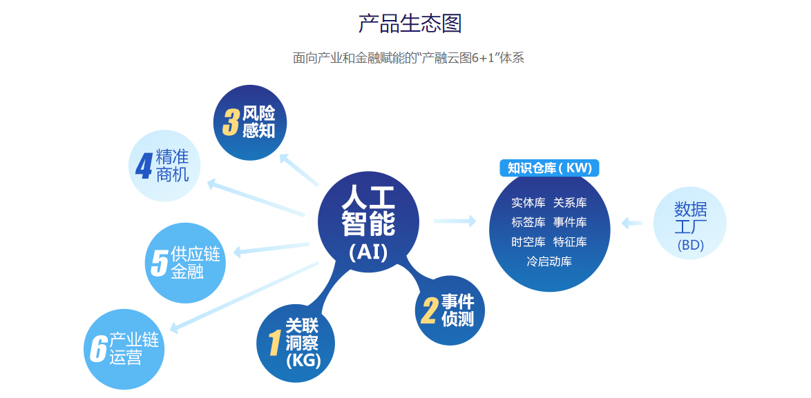 知因智慧的功能截图