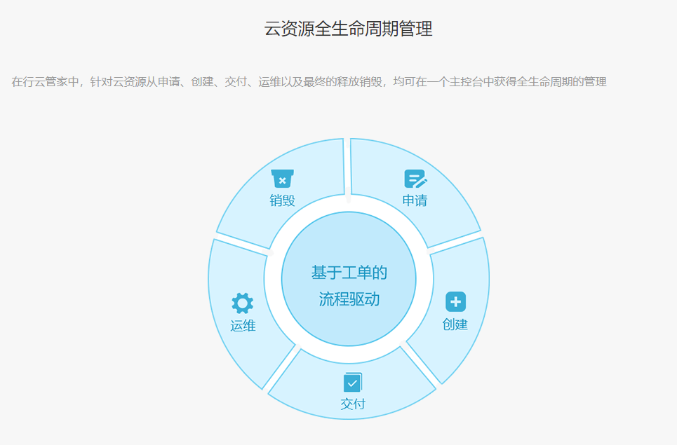 行云管家的功能截图